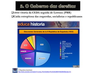 1933 vitoria da CEDA seguida de Lerroux (PRR)
Caída estrepitosa das esquerdas, socialistas e republicanos

A República Autoritaria
http://www.youtube.com/watch?v=yriwj_POm5U&list=PL5CEE29BF87B2980D&index=51

 