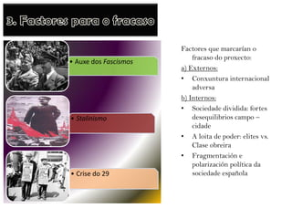 • Auxe dos Fascismos

• Stalinismo

• Crise do 29

Factores que marcarían o
fracaso do proxecto:
a) Externos:
• Conxuntura internacional
adversa
b) Internos:
• Sociedade dividida: fortes
desequilibrios campo –
cidade
• A loita de poder: elites vs.
Clase obreira
• Fragmentación e
polarización política da
sociedade española

 