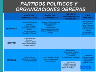 CONSTITUCIÓN   DE   1931 ÍNDICE 