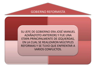 GOBIERNO REFORMISTA




SU JEFE DE GOBIERNO ERA JOSÉ MANUEL
  AZAÑA(FOTO ANTERIOR) Y FUE UNA
ETAPA PRINCIPALMENTE DE IZQUIERDAS,
 EN LA CUAL SE REALIZARON MÚLTIPLES
REFORMAS Y SE TUVO QUE ENFRENTAR A
          VARIOS CONFLICTOS.
 