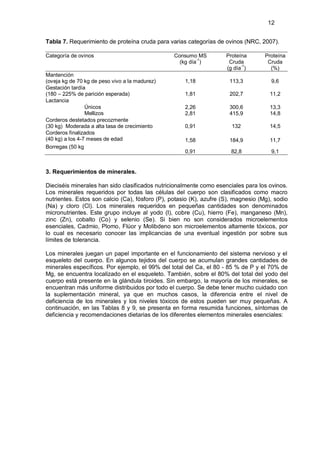 12


Tabla 7. Requerimiento de proteína cruda para varias categorías de ovinos (NRC, 2007).

Categoría de ovinos                              Consumo MS          Proteína       Proteína
                                                   (kg día-1)         Cruda          Cruda
                                                                     (g día-1)        (%)
Mantención
(oveja kg de 70 kg de peso vivo a la madurez)        1,18             113,3           9,6
Gestación tardía
(180 – 225% de parición esperada)                    1,81             202,7           11,2
Lactancia
                 Únicos                              2,26             300,6           13,3
                 Mellizos                            2,81             415,9           14,8
Corderos destetados precozmente
(30 kg) Moderada a alta tasa de crecimiento          0,91              132            14,5
Corderos finalizados
(40 kg) a los 4-7 meses de edad                      1,58             184,9           11,7
Borregas (50 kg
                                                     0,91              82,8           9,1


3. Requerimientos de minerales.

Dieciséis minerales han sido clasificados nutricionalmente como esenciales para los ovinos.
Los minerales requeridos por todas las células del cuerpo son clasificados como macro
nutrientes. Estos son calcio (Ca), fósforo (P), potasio (K), azufre (S), magnesio (Mg), sodio
(Na) y cloro (Cl). Los minerales requeridos en pequeñas cantidades son denominados
micronutrientes. Este grupo incluye al yodo (I), cobre (Cu), hierro (Fe), manganeso (Mn),
zinc (Zn), cobalto (Co) y selenio (Se). Si bien no son considerados microelementos
esenciales, Cadmio, Plomo, Flúor y Molibdeno son microelementos altamente tóxicos, por
lo cual es necesario conocer las implicancias de una eventual ingestión por sobre sus
límites de tolerancia.

Los minerales juegan un papel importante en el funcionamiento del sistema nervioso y el
esqueleto del cuerpo. En algunos tejidos del cuerpo se acumulan grandes cantidades de
minerales específicos. Por ejemplo, el 99% del total del Ca, el 80 - 85 % de P y el 70% de
Mg, se encuentra localizado en el esqueleto. También, sobre el 80% del total del yodo del
cuerpo está presente en la glándula tiroides. Sin embargo, la mayoría de los minerales, se
encuentran más uniforme distribuidos por todo el cuerpo. Se debe tener mucho cuidado con
la suplementación mineral, ya que en muchos casos, la diferencia entre el nivel de
deficiencia de los minerales y los niveles tóxicos de estos pueden ser muy pequeñas. A
continuación, en las Tablas 8 y 9, se presenta en forma resumida funciones, síntomas de
deficiencia y recomendaciones dietarias de los diferentes elementos minerales esenciales:
 