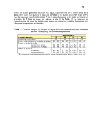 18


forma, las ovejas gestantes requieren más agua, especialmente en el primer tercio de la
gestación y sobre todo durante la lactancia, periodos en los cuales consumen de 30 a 50%
más de agua que cuando están secas. A las ovejas estabuladas se les debe suministrar un
promedio de 4 litros de agua por cabeza al día. El la Tabla 11, se resumen los
requerimientos de agua de bebida para ovinos en diferentes estados fisiológicos, con
diferentes temperaturas ambientales.


Tabla 11. Consumo de agua (kg de agua por kg de MS consumida) de ovinos en diferentes
                  estados fisiológicos y con distintas temperaturas1.
 