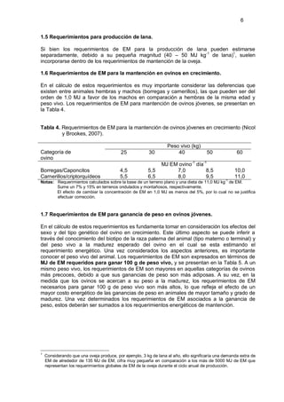 6


1.5 Requerimientos para producción de lana.

Si bien los requerimientos de EM para la producción de lana pueden estimarse
separadamente, debido a su pequeña magnitud (40 – 50 MJ kg-1 de lana)1, suelen
incorporarse dentro de los requerimientos de mantención de la oveja.

1.6 Requerimientos de EM para la mantención en ovinos en crecimiento.

En el cálculo de estos requerimientos es muy importante considerar las deferencias que
existen entre animales hembras y machos (borregas y carnerillos), las que pueden ser del
orden de 1,0 MJ a favor de los machos en comparación a hembras de la misma edad y
peso vivo. Los requerimientos de EM para mantención de ovinos jóvenes, se presentan en
la Tabla 4.


Tabla 4. Requerimientos de EM para la mantención de ovinos jóvenes en crecimiento (Nicol
         y Brookes, 2007).

                                                                  Peso vivo (kg)
Categoría de                               25            30           40               50             60
ovino
                                                               MJ EM ovino-1 día-1
Borregas/Caponcitos                       4,5           5,5         7,0           8,5                10,0
Carnerillos/criptorquídeos                5,5           6,5         8,0           9,5                11,0
                                                                                                -1
Notas: Requerimientos calculados sobre la base de un terreno plano y una dieta de 11,0 MJ kg de EM.
       Sume un 7% y 15% en terrenos ondulados y montañosos, respectivamente.
       El efecto de cambiar la concentración de EM en 1,0 MJ es menos del 5%, por lo cual no se justifica
       efectuar corrección.



1.7 Requerimientos de EM para ganancia de peso en ovinos jóvenes.

En el cálculo de estos requerimientos es fundamenta tomar en consideración los efectos del
sexo y del tipo genético del ovino en crecimiento. Este último aspecto se puede inferir a
través del conocimiento del biotipo de la raza paterna del animal (tipo materno o terminal) y
del peso vivo a la madurez esperado del ovino en el cual se esta estimando el
requerimiento energético. Una vez considerados los aspectos anteriores, es importante
conocer el peso vivo del animal. Los requerimientos de EM son expresados en términos de
MJ de EM requeridos para ganar 100 g de peso vivo, y se presentan en la Tabla 5. A un
mismo peso vivo, los requerimientos de EM son mayores en aquellas categorías de ovinos
más precoces, debido a que sus ganancias de peso son más adiposas. A su vez, en la
medida que los ovinos se acercan a su peso a la madurez, los requerimientos de EM
necesarios para ganar 100 g de peso vivo son más altos, lo que refleja el efecto de un
mayor costo energético de las ganancias de peso en animales de mayor tamaño y grado de
madurez. Una vez determinados los requerimientos de EM asociados a la ganancia de
peso, estos deberán ser sumados a los requerimientos energéticos de mantención.




1
    Considerando que una oveja produce, por ejemplo, 3 kg de lana al año, ello significaría una demanda extra de
    EM de alrededor de 135 MJ de EM, cifra muy pequeña en comparación a los más de 5000 MJ de EM que
    representan los requerimientos globales de EM de la oveja durante el ciclo anual de producción.
 