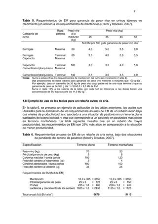 7


Tabla 5. Requerimientos de EM para ganancia de peso vivo en ovinos jóvenes en
crecimiento (en adición a los requerimientos de mantención) (Nicol y Brookes, 2007).

                              Raza   Peso vivo                          Peso vivo (kg)
Categoría de                 paterna   a la
ovino                                madurez             25             35          45            55
                                       (kg)
                                                   MJ EM por 100 g de ganancia de peso vivo día-1

Borregas                    Materna       60             4,0            5,0         5,5           6,0

Borregas                    Terminal      80             3,5            4,0         5,0           5,5
Caponcito                   Materna

Caponcito                  Terminal      100             3,0            3,5         4,0           5,0
Carnerillos/criptorquídeos Materna

Carnerillos/criptorquídeos Terminal      140             2,5            3,0         3,5           4,0
Notas: Sume a estas cifras, los requerimientos de mantención del ovino en crecimiento (Tabla 4).
                                                                                                      -1
       Use proporciones de estos valores para ganancia de peso vivo menores o mayores que 100 g día .
       Por ejemplo: para un carnerillo de 35 kg de peso vivo cuyo padre es de una raza terminal y que su
                                         -1
       ganancia de peso es de 300 g día = 3,0x3,0 = 9,0 MJ de EM.
       Sume ó reste 10% a los valores de la tabla, por cada MJ de diferencia si las dietas tienen una
       concentración de EM bajo ó sobre los 11,0 MJ kg-1.


1.8 Ejemplo de uso de las tablas para un rebaño ovino de cría.

En la tabla 6, se presenta un ejemplo de aplicación de las tablas anteriores, las cuales son
utilizadas para la estimación de los requerimientos anuales de EM de un rebaño ovino bajo
dos niveles de productividad: uno asociado a una situación de pastoreo en un terreno plano
pastizales de buena calidad, y otra que corresponde a un pastoreo en pastizales mas pobre
en terrenos montañosos. La tabla siguiente muestra que en un rebaño de mayor
productividad, los requerimientos de EM son 29% más altos en comparación a la situación
de menor productividad.

Tabla 6. Requerimientos anuales de EM de un rebaño de cría ovina, bajo dos situaciones
         de pendiente del terreno de pastoreo (Nicol y Brookes, 2007).

Especificación                                 Terreno plano              Terreno montañoso

Peso vivo (kg)                                         70                           55
Pérdida/ganancia de peso (kg)                           5                            6
Corderos nacidos / oveja parida                       180                          120
Peso del cordero al nacimiento (kg)                     5                            4
Corderos destetados / oveja parida                    150                          100
Peso del cordero al destete (kg)                       35                           25

Requerimientos de EM (MJ de EM)

      Mantención                               10,0 x 365     = 3650       10,0 x 365    = 3650
      Pérdida/ganancia de peso                  25 x 5        = 125         25 x 6       = 150
      Preñez                                   255 x 1,8      = 460        200 x 1,2     = 240
      Lactancia y crecimiento de los corderos 1625 x 1,5      = 2435      1125 x 1,0     = 1125

Total anual (MJ EM año-1)                                      6670                       5115
 