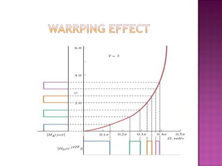 Filter- IIR - Digital signal processing(DSP)