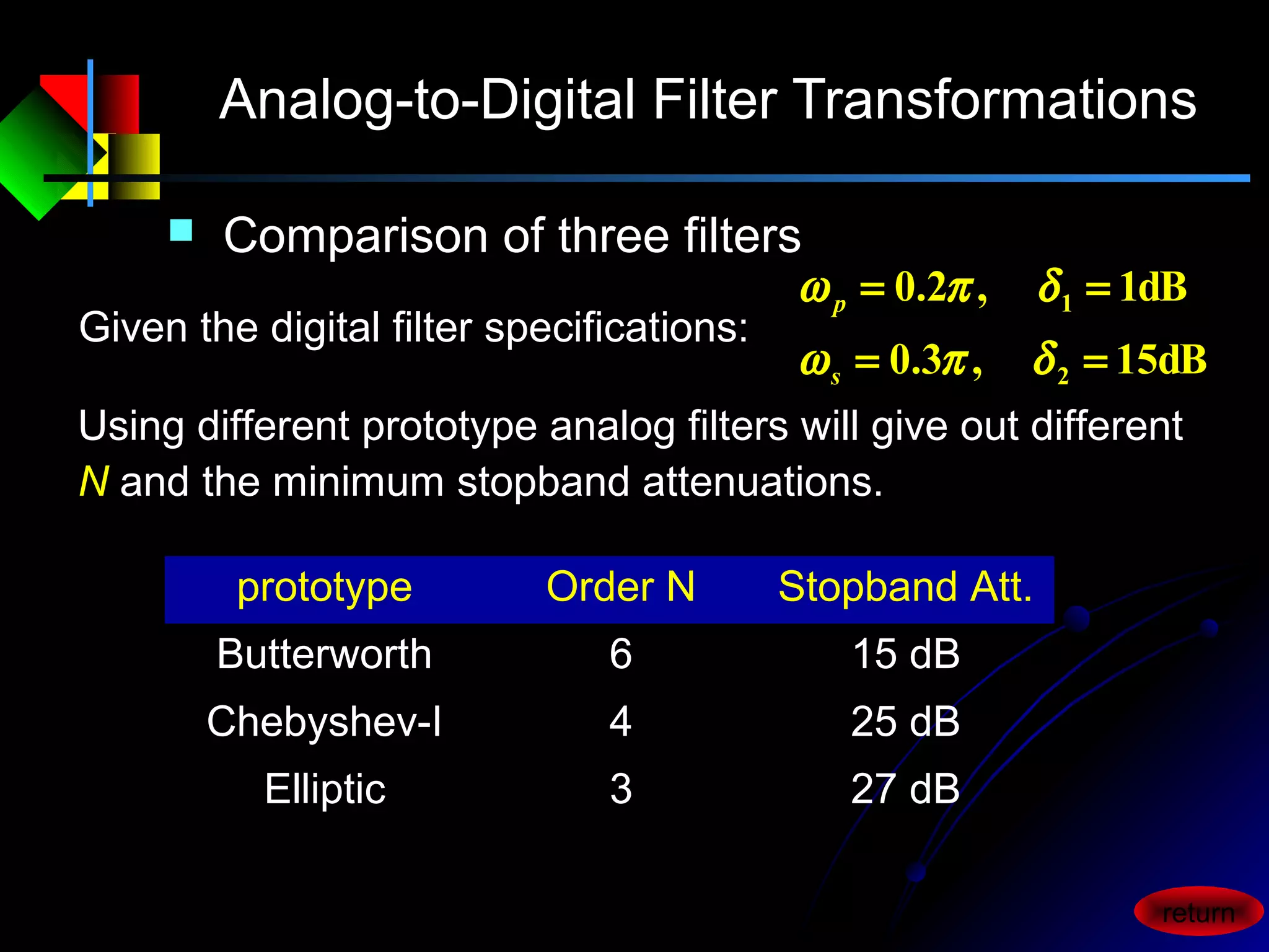 Analog-to-Digital Filter Transformations
 Comparison of three filters
Using different prototype analog filters will give out different
N and the minimum stopband attenuations.
dB15,3.0
dB1,2.0
2
1
==
==
δπω
δπω
s
p
Given the digital filter specifications:
prototype Order N Stopband Att.
Butterworth 6 15 dB
Chebyshev-I 4 25 dB
Elliptic 3 27 dB
return
 