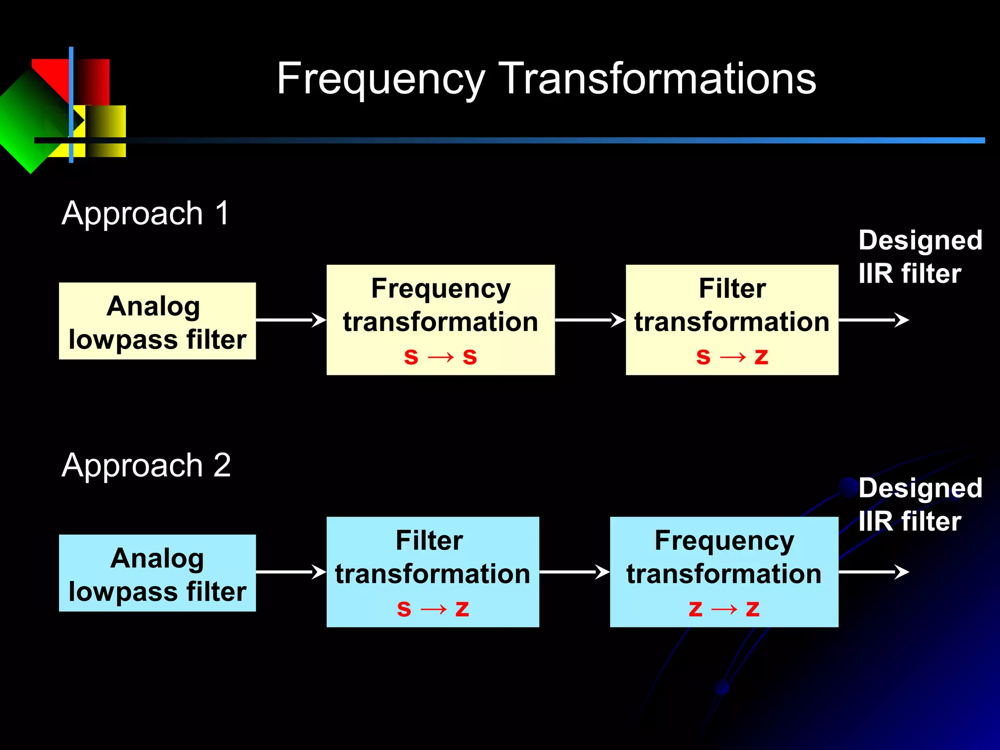 Frequency Transformations
Approach 1
Analog
lowpass filter
Frequency
transformation
s → s
Filter
transformation
s → z
Designed
IIR filter
Approach 2
Analog
lowpass filter
Filter
transformation
s → z
Frequency
transformation
z → z
Designed
IIR filter
 