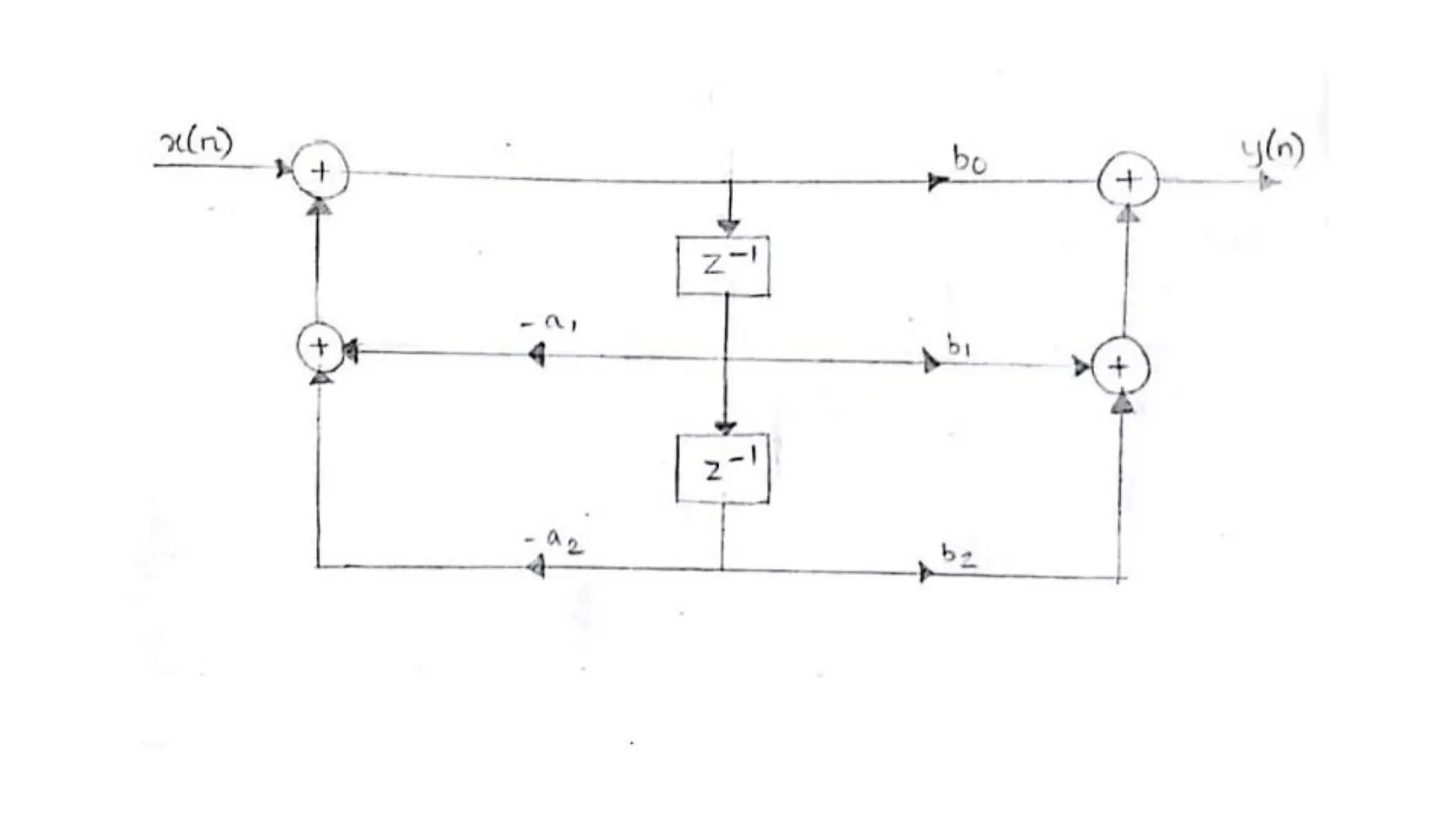 Iir Realization IIR filter realization using direct form I & II | PDF