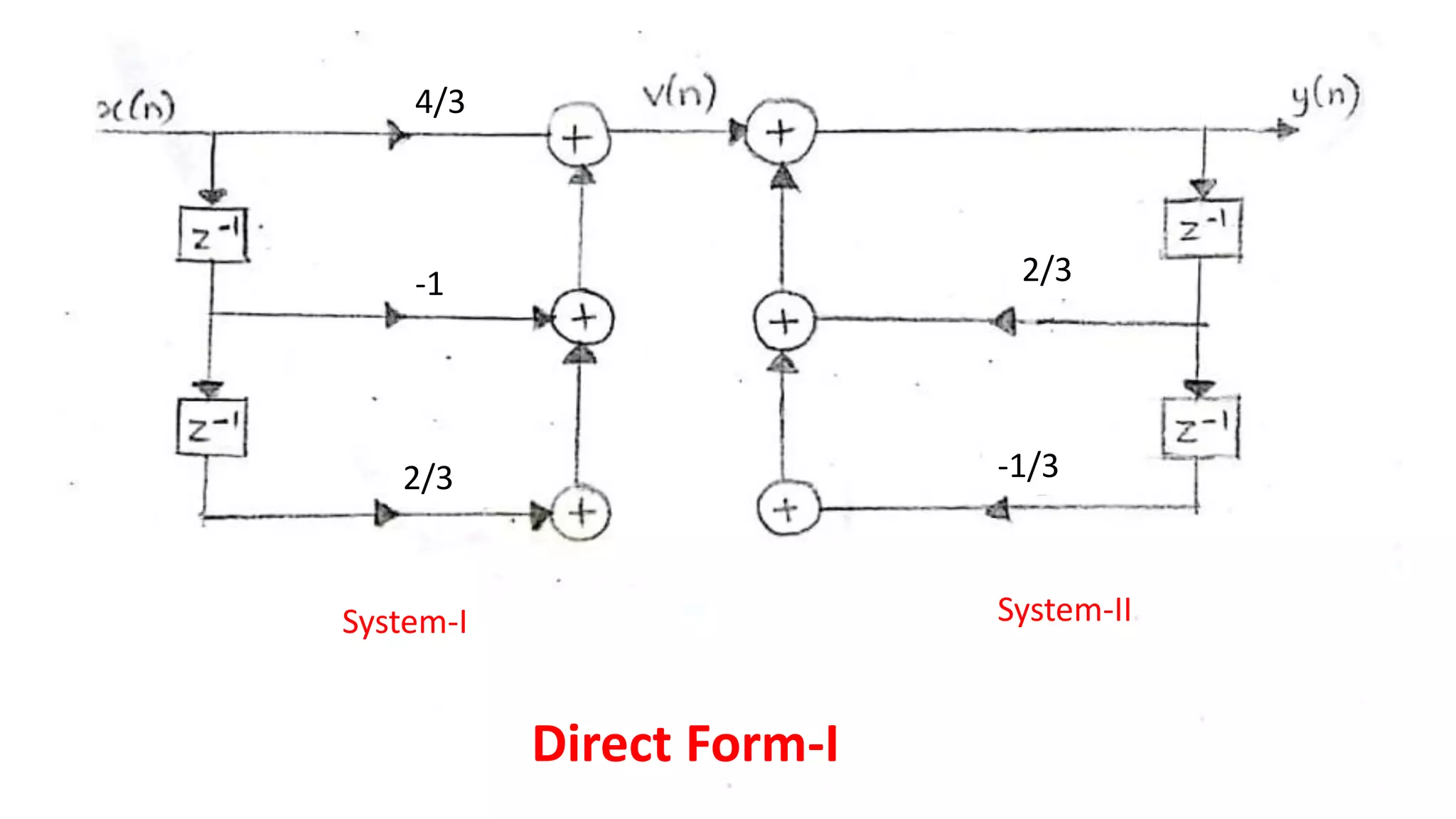 IIR filter realization using direct form I & II | PDF