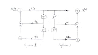 IIR filter realization using direct form I & II | PDF