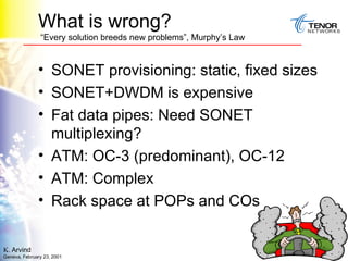 What is wrong?  “Every solution breeds new problems”, Murphy’s Law SONET provisioning: static, fixed sizes SONET+DWDM is expensive Fat data pipes: Need SONET multiplexing? ATM: OC-3 (predominant), OC-12 ATM: Complex Rack space at POPs and COs 