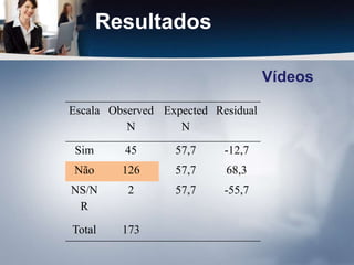 ResultadosVídeos