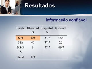 ResultadosInformação confiável 