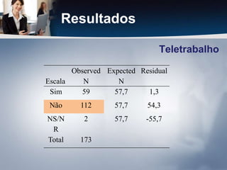 ResultadosTeletrabalho
