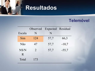 ResultadosTelemóvel
