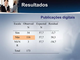 ResultadosPublicações digitais