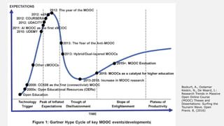 Bozkurt, A., Ozdamar
Keskin, N., De Waard, I.:
Research Trends in Massive
Open Online Course
(MOOC) Theses and
Dissertations: Surfing the
Tsunami Wave. Open
Praxis. 8, (2016)
 