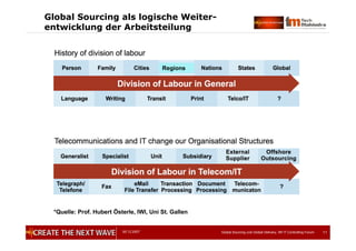 05.12.2007 Global Sourcing und Global Delivery, IIR IT Controlling Forum 11
Global Sourcing als logische Weiter-
entwicklung der Arbeitsteilung
*Quelle: Prof. Hubert Österle, IWI, Uni St. Gallen
Regions
 