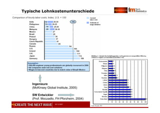 05.12.2007 Global Sourcing und Global Delivery, IIR IT Controlling Forum 14
Typische Lohnkostenunterschiede
Ingenieure
(McKinsey Global Institute, 2005)
SW Entwickler
(Prof. Moczadlo, FH Pforzheim, 2004)
 