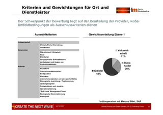 05.12.2007 Global Sourcing und Global Delivery, IIR IT Controlling Forum 22
Kriterien und Gewichtungen für Ort und
Dienstleister
Anbieter
63%
Stake-
holder
26%
Volkswirt-
schaft
11%
Der Schwerpunkt der Bewertung liegt auf der Beurteilung der Provider, wobei
Umfeldbedingungen als Ausschlusskriterien dienen
Volkswirtschaft
Wirtschaftliche Entwicklung
Infrastruktur
Stakeholder
Öffentlichkeit / Wirtschaft
Staat
Mitarbeiter
Geographische Einflussfaktoren
Verfügbakeit und Kosten von
Produktionsfaktoren
Anbieter
Rechtsform
Unternehmenskennzahlen
Marktposition
Wachstum
Unternehmensstruktur und adressierte Märkte
Strategische Ausrichtung / Positionierung
Leistungsangebot
Preisstrukturen und -modelle
Operationalisierung
"Soft Facts" Management Team
Strategische Übereinstimmung
Risikoprofil
Auswahlkriterien Gewichtsverteilung Ebene 1
*In Kooperation mit Marcus Bläsi, SAP
 