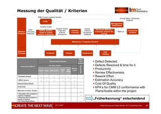 05.12.2007 Global Sourcing und Global Delivery, IIR IT Controlling Forum 26
PCB: Process Capability Baseline
26
Messung der Qualität / Kriterien
 Defect Detected
 Defects Resolved & time for it
 Productivity
 Review Effectiveness
 Rework Effort
 Estimation Accuracy
 Cost Of Quality
 KPA’s for CMM L5 conformance with
Plans/Audits within the project
„Früherkennung“ entscheidend
 