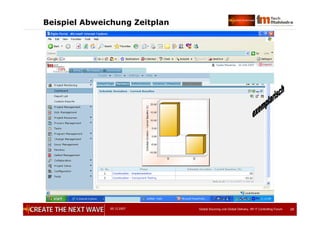 05.12.2007 Global Sourcing und Global Delivery, IIR IT Controlling Forum 29
Beispiel Abweichung Zeitplan
 