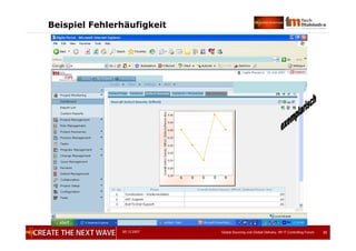 05.12.2007 Global Sourcing und Global Delivery, IIR IT Controlling Forum 30
Beispiel Fehlerhäufigkeit
 