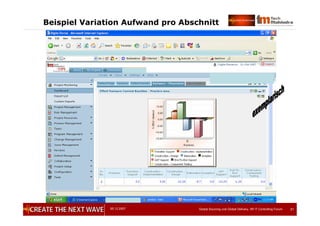 05.12.2007 Global Sourcing und Global Delivery, IIR IT Controlling Forum 31
Beispiel Variation Aufwand pro Abschnitt
 