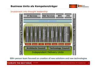 05.12.2007 Global Sourcing und Global Delivery, IIR IT Controlling Forum 6
600+ person team focused on creation of new solutions and new technologies
Investment into thought leadership
Business Units als Kompetenzträger
6
Independent Delivery Units
Solution DesignSoftwareEngineering&QualityProcesses
IT Services R&D Services ITO
Architects Council Technology Council
BPO
Competency Solution Units
NGN
OSS
Mobility
NetworkDesign
&Engineering
BSS
E-Security
Embedded
Solutions
SIEBEL Geneva Cramer MetaSolv ORACLELHS
BPM
Testing
SwitchingSignaling
TransmissionAccess
IP
KnowledgeManagement&Reuse
Kenan
 