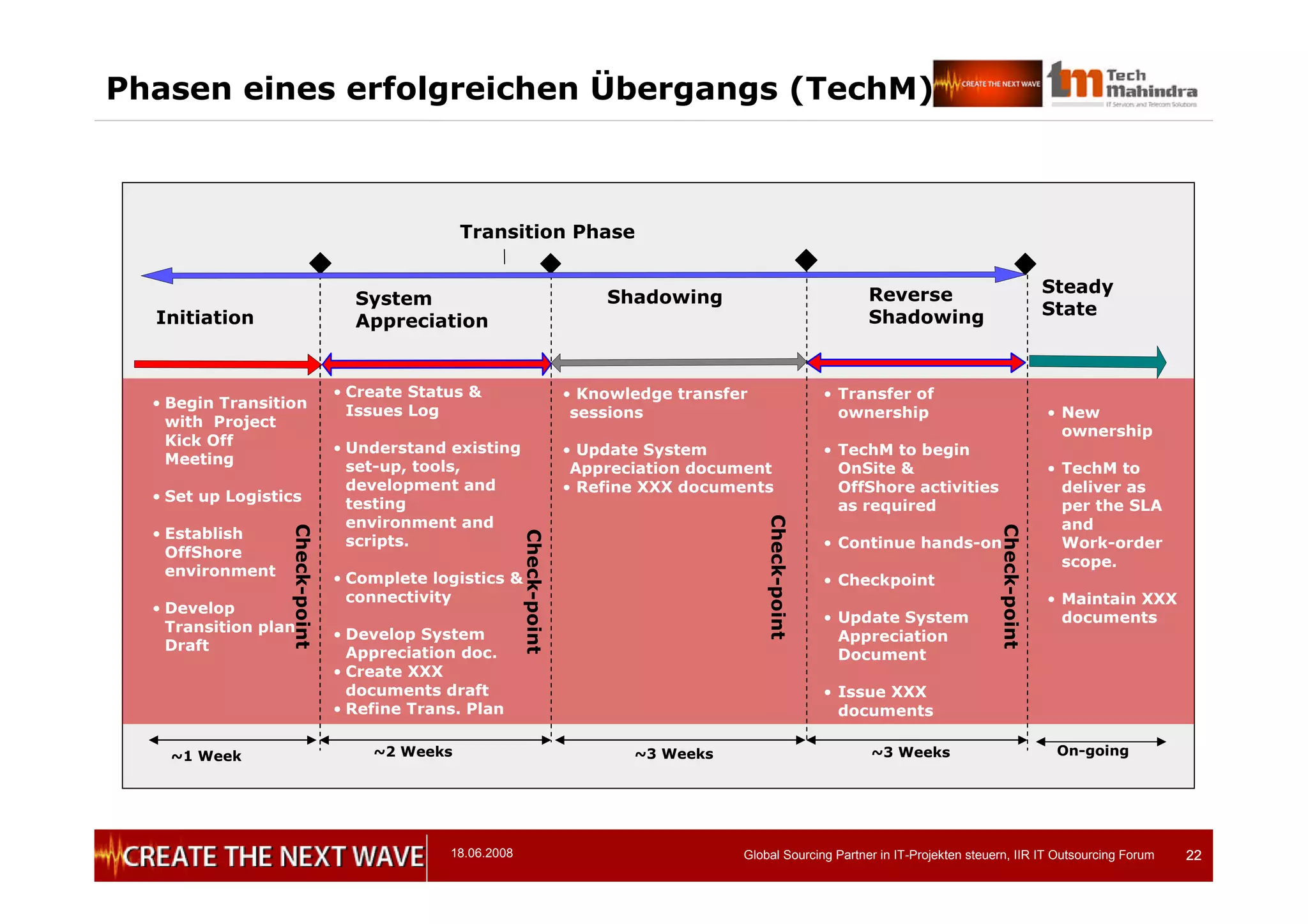 18.06.2008 Global Sourcing Partner in IT-Projekten steuern, IIR IT Outsourcing Forum 2222
Initiation
Steady
State
ShadowingSystem
Appreciation
~3 Weeks
Reverse
Shadowing
~3 Weeks~2 Weeks
• Begin Transition
with Project
Kick Off
Meeting
• Set up Logistics
• Establish
OffShore
environment
• Develop
Transition plan
Draft
• Create Status &
Issues Log
• Understand existing
set-up, tools,
development and
testing
environment and
scripts.
• Complete logistics &
connectivity
• Develop System
Appreciation doc.
• Create XXX
documents draft
• Refine Trans. Plan
• Knowledge transfer
sessions
• Update System
Appreciation document
• Refine XXX documents
• Transfer of
ownership
• TechM to begin
OnSite &
OffShore activities
as required
• Continue hands-on
• Checkpoint
• Update System
Appreciation
Document
• Issue XXX
documents
~1 Week
Transition Phase
• New
ownership
• TechM to
deliver as
per the SLA
and
Work-order
scope.
• Maintain XXX
documents
On-going
Phasen eines erfolgreichen Übergangs (TechM)
Check-point
Check-point
Check-point
Check-point
 