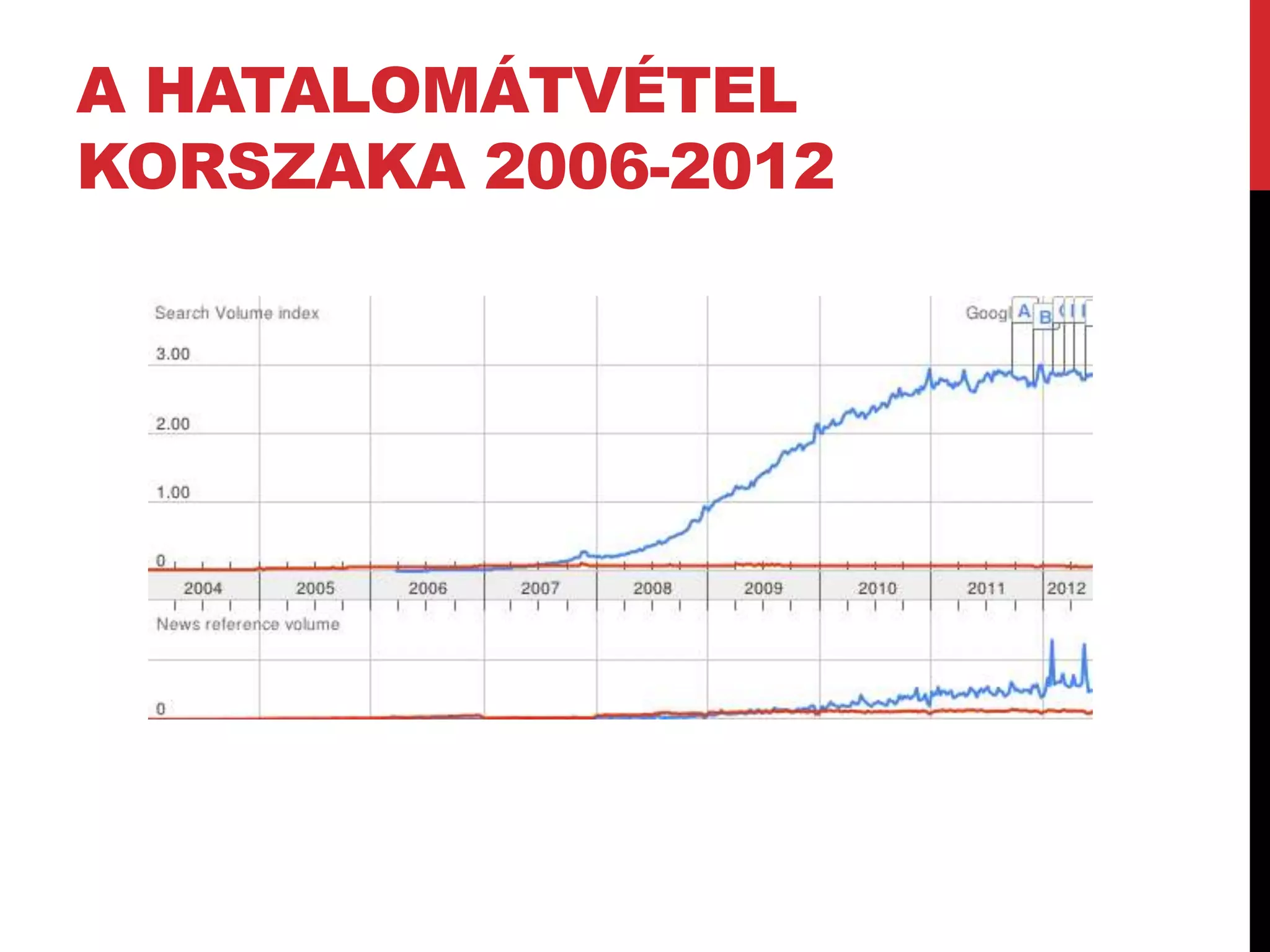 A HATALOMÁTVÉTEL
KORSZAKA 2006-2012
 