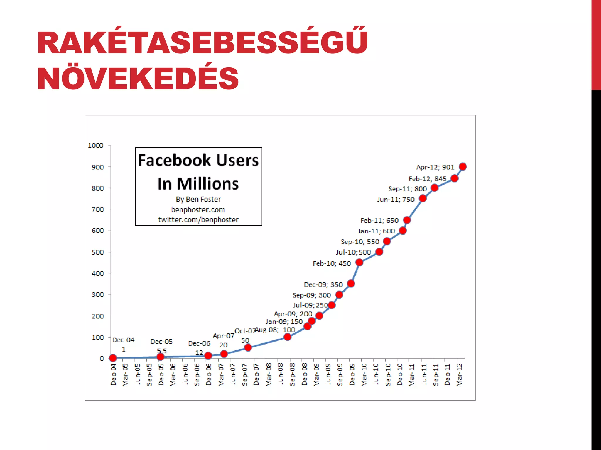 RAKÉTASEBESSÉGŰ
NÖVEKEDÉS
 