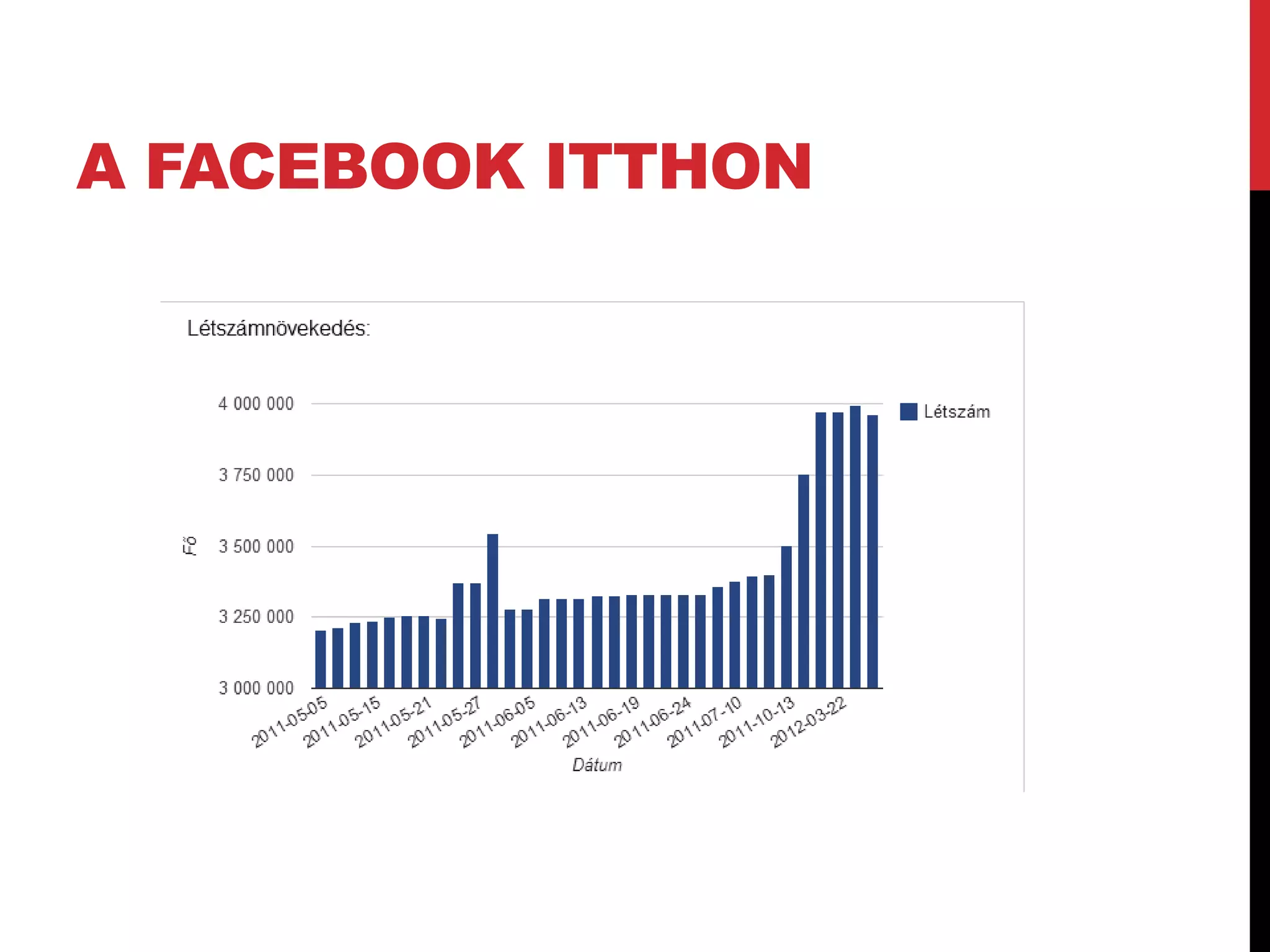 A FACEBOOK ITTHON
 