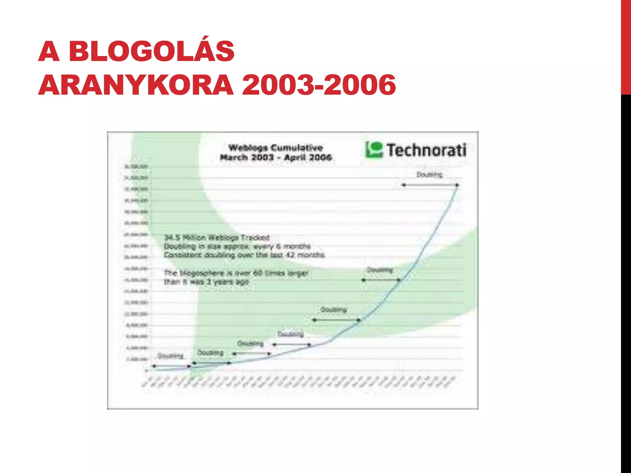 A BLOGOLÁS
ARANYKORA 2003-2006
 