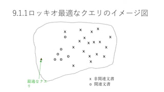 9.1.1ロッキオ最適なクエリのイメージ図
x
x
x
x
o
o
o
最適なクエ
リ
x 非関連文書
o 関連文書
o
o
o
x x
xx
x
x
x
x
x
x
x
x

x
x
Sec. 9.1.1
 