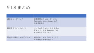9.1.8 まとめ
適合フィードバック 検索結果に対しユーザーから
Relevant / Non-relevant の入
力を受け取る
擬似適合フィードバック ユーザの入力なし。上位 K 個の
ドキュメントを Relevant であ
ると仮定し自動で RF
間接的な適合フィードバック 明示的なフィードバックではな
く間接的な情報を使った
 