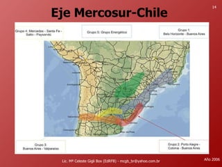 Eje Mercosur-Chile  Lic. Mª Celeste Gigli Box (EdRFB) - mcgb_br@yahoo.com.br Año 2006 