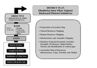 DISTRICT PLAN
                                   (Rashtriya Sam Vikas Yojana)
                                    Backward District Initiatives
       OBJECTIVE
Ø PREPARATION OF THREE
  YEARS MASTER PLAN



           BASIS
SWOT          * Strength           Ø Preparation of Location Map
ANALYSIS      * Weaknesses
              * Opportunities      Ø Natural Resources Mapping
              * Threat
                                   Ø Human Resources Mapping

         STEPS                     Ø Infrastructure and Amenities Mapping
                                   Ø Database of Special Economic Activities
    Resource Inventory               Strengths, Weaknesses, Opportunities,
                                     Threats and identification of critical gaps

   Strength of the District        Ø Association Map of Resources,
                                     Infrastructure, Gaps, Priorities and Models
Identification of Critical Areas


Schemes to fill up these Gaps
 