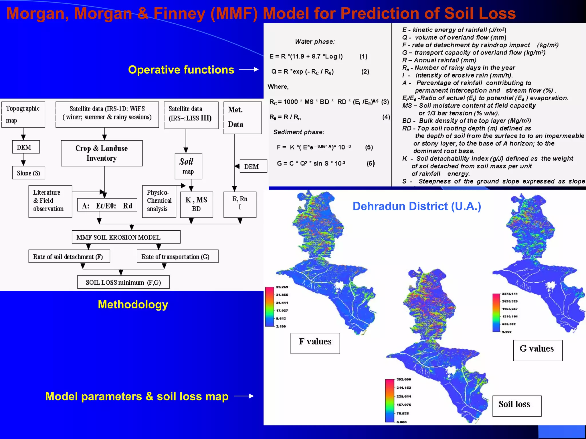 Morgan, Morgan & Finney (MMF) Model for Prediction of Soil Loss


                  Operative functions




                                          Dehradun District (U.A.)




             Methodology




    Model parameters & soil loss map
 