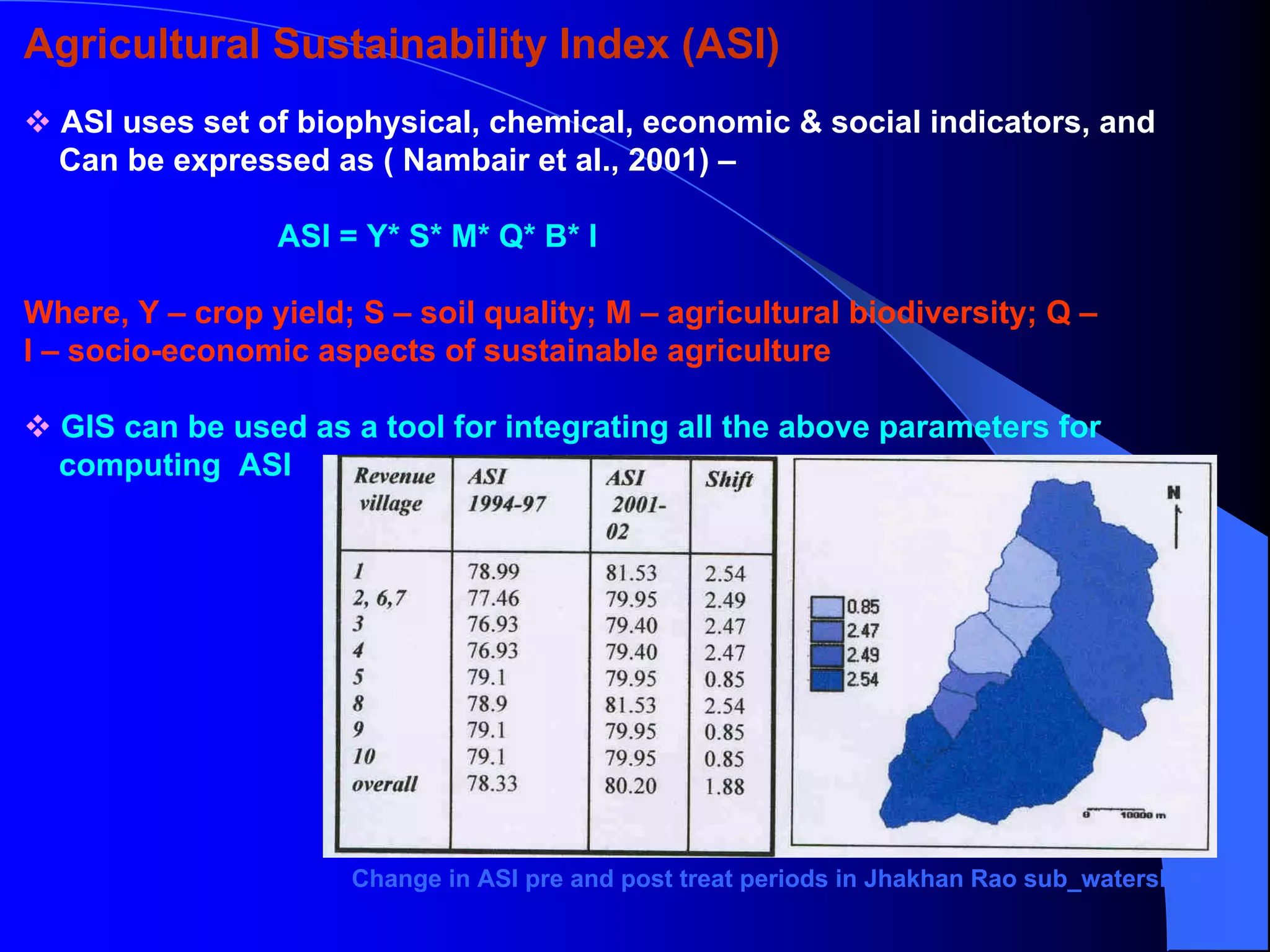 Agricultural Sustainability Index (ASI)
  ASI uses set of biophysical, chemical, economic & social indicators, and
  Can be expressed as ( Nambair et al., 2001) –

                 ASI = Y* S* M* Q* B* I

Where, Y – crop yield; S – soil quality; M – agricultural biodiversity; Q –
I – socio-economic aspects of sustainable agriculture

  GIS can be used as a tool for integrating all the above parameters for
  computing ASI




                      Change in ASI pre and post treat periods in Jhakhan Rao sub_watershed
 