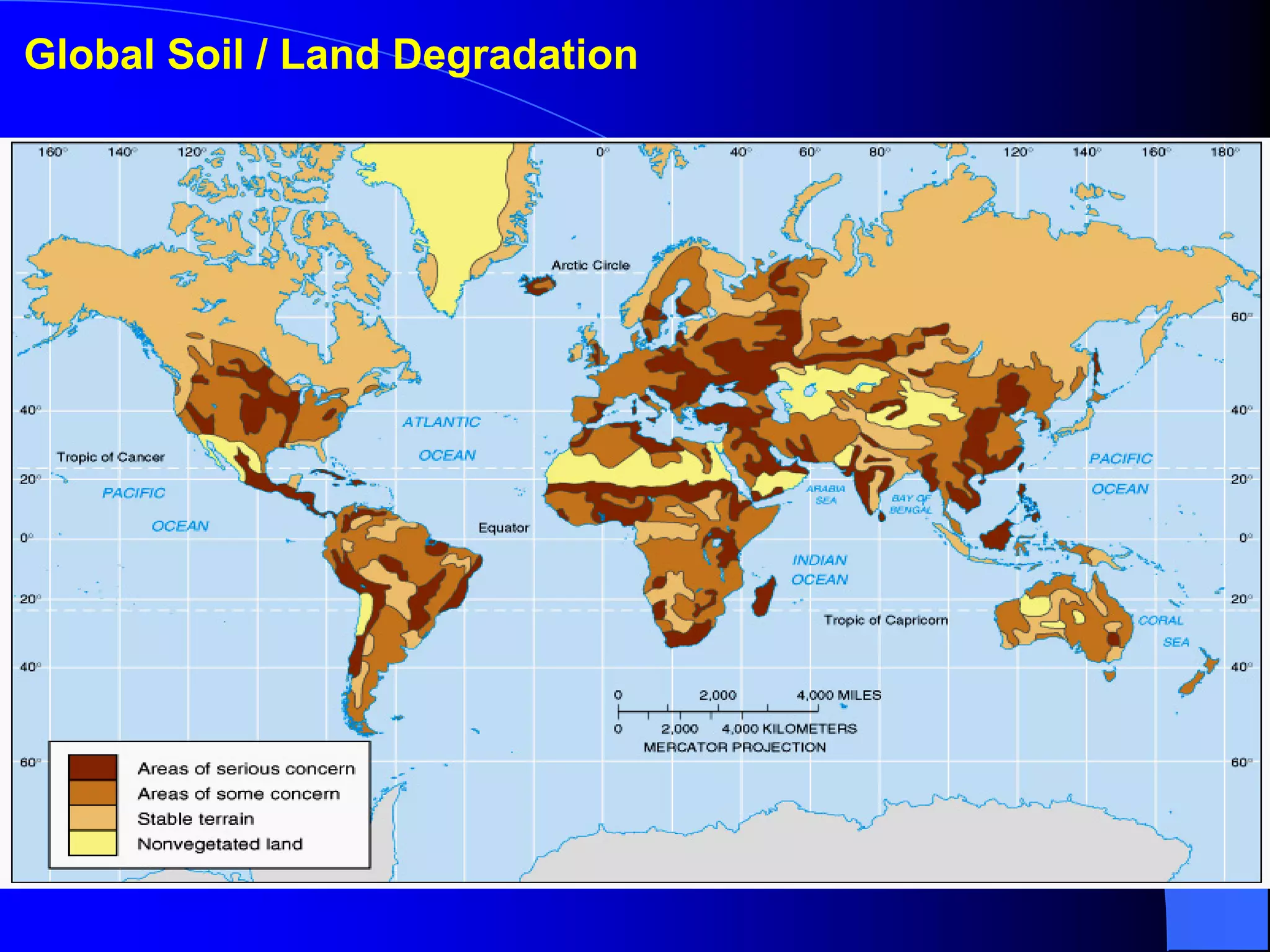 Global Soil / Land Degradation
 