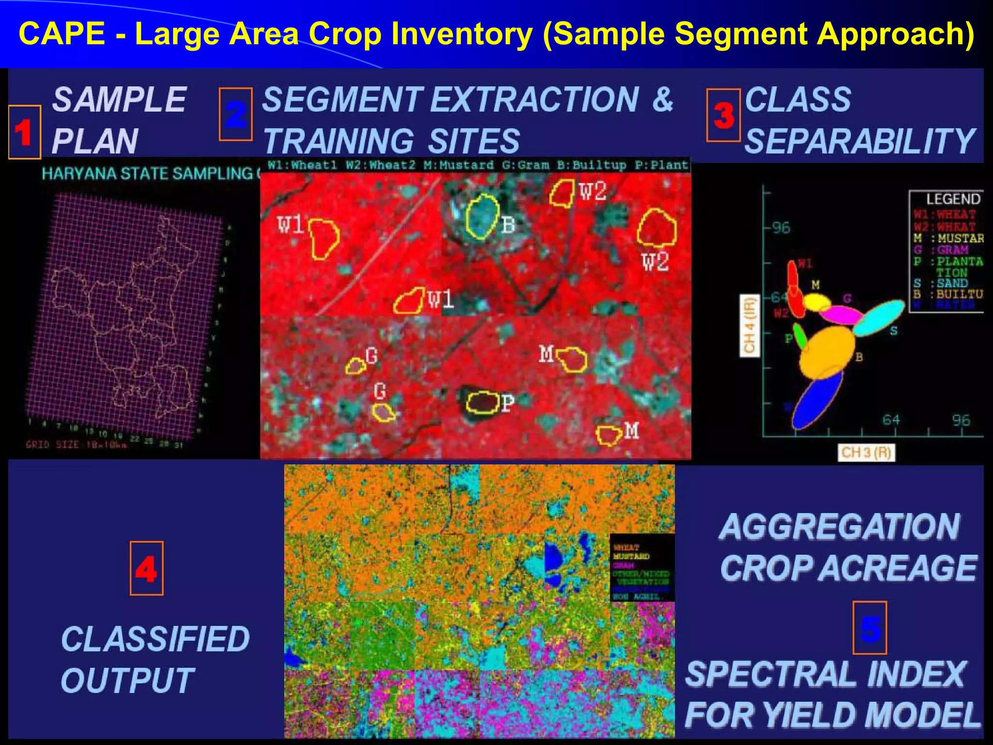 CAPE - Large Area Crop Inventory (Sample Segment Approach)
 