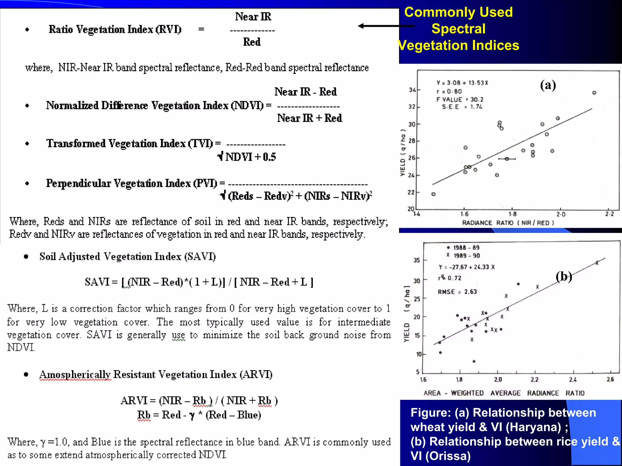 Commonly Used
    Spectral
Vegetation Indices

                       (a)




                          (b)




 Figure: (a) Relationship between
 wheat yield & VI (Haryana) ;
 (b) Relationship between rice yield &
 VI (Orissa)
 