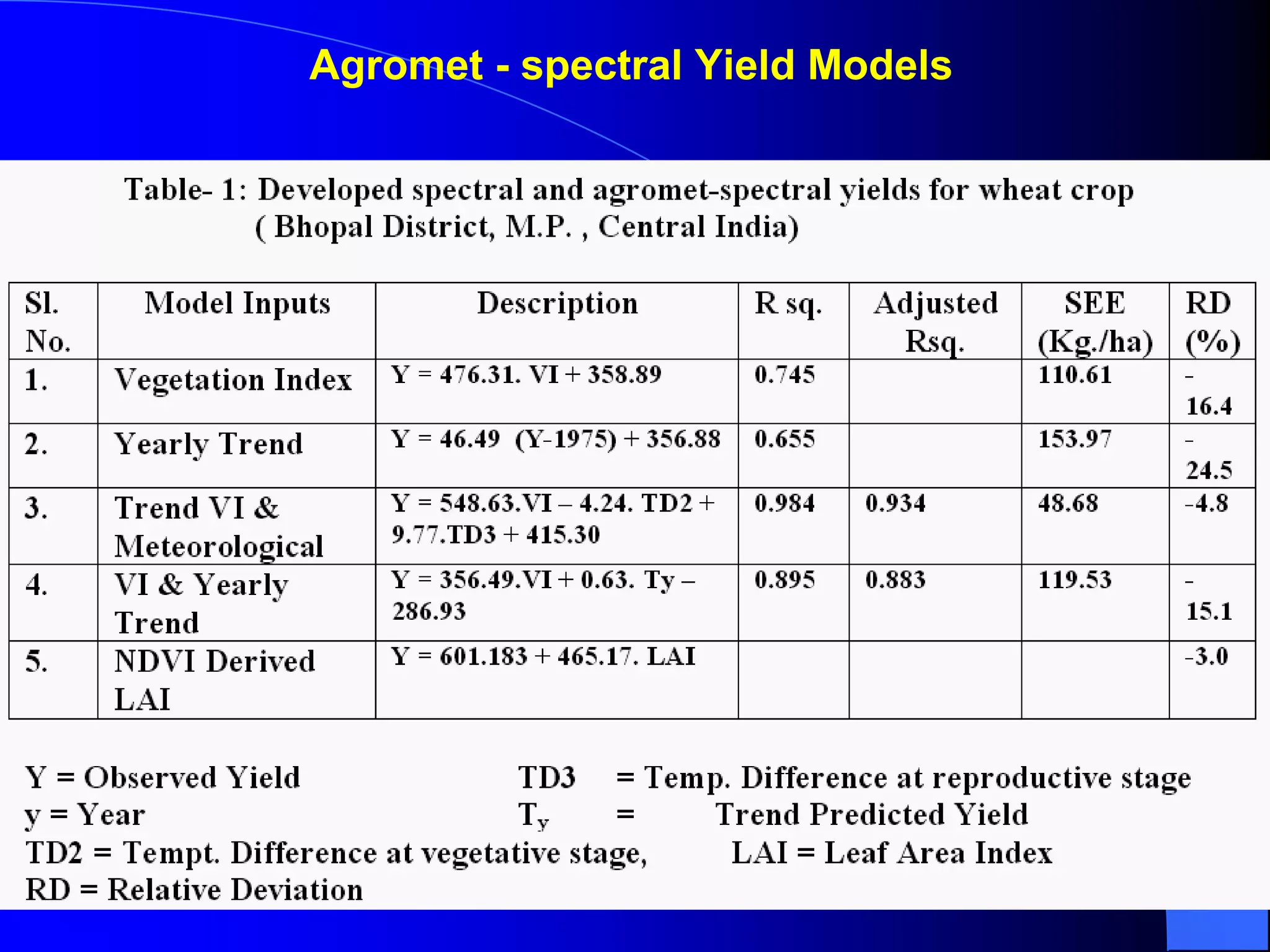 Agromet - spectral Yield Models
 