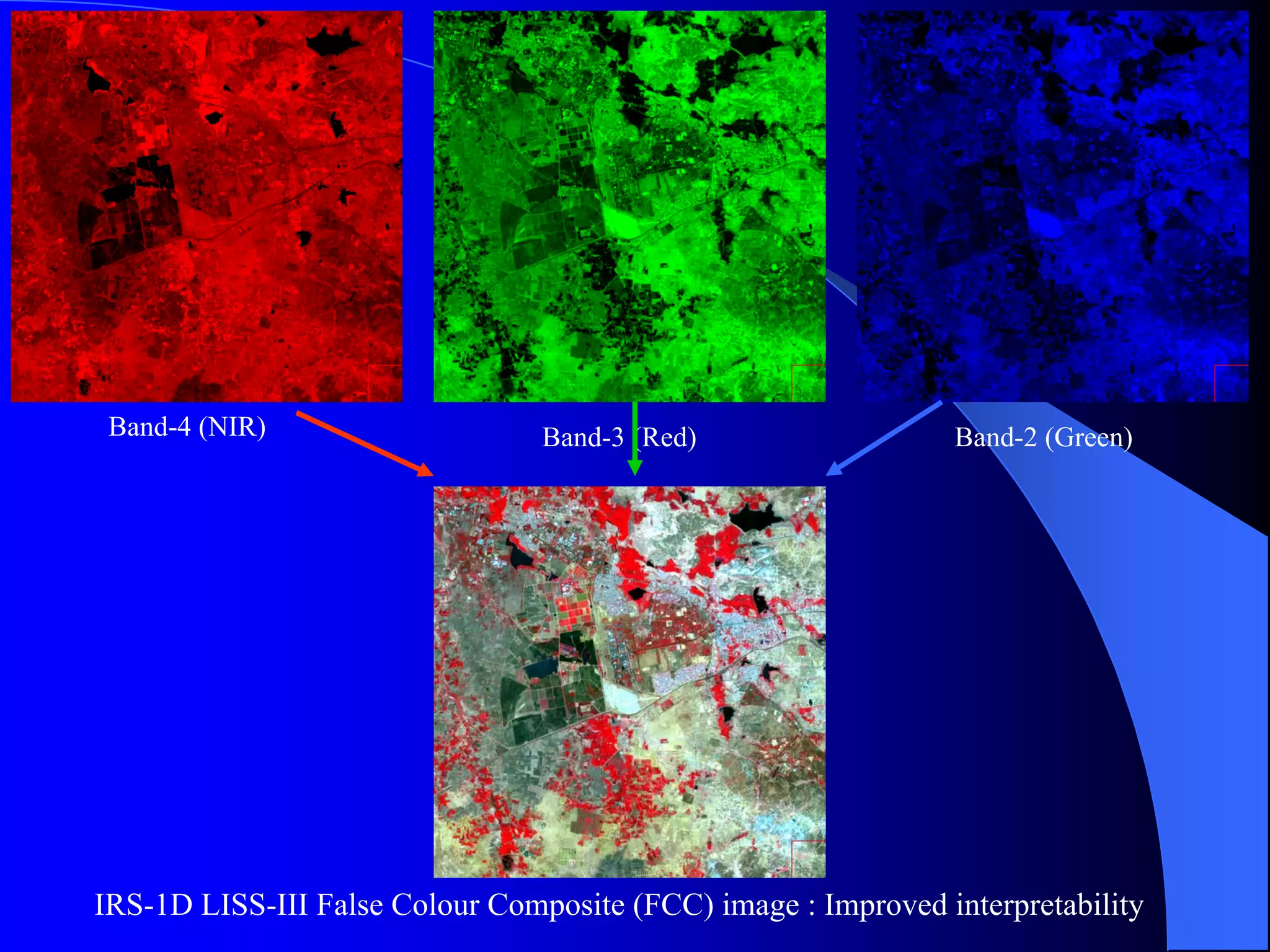 Band-4 (NIR)                    Band-3 (Red)                  Band-2 (Green)




IRS-1D LISS-III False Colour Composite (FCC) image : Improved interpretability
 