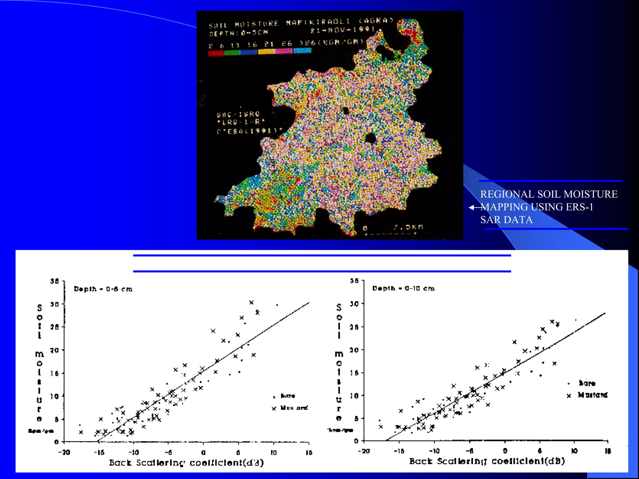 REGIONAL SOIL MOISTURE
                                                                        MAPPING USING ERS-1
                                                                        SAR DATA



RADAR BACK SCATTERING & SOIL MOISTURE RELATIONSHIPS - (A) 0-5cm ;(B) 0-10 cm

          (A)                                                         (B)
 