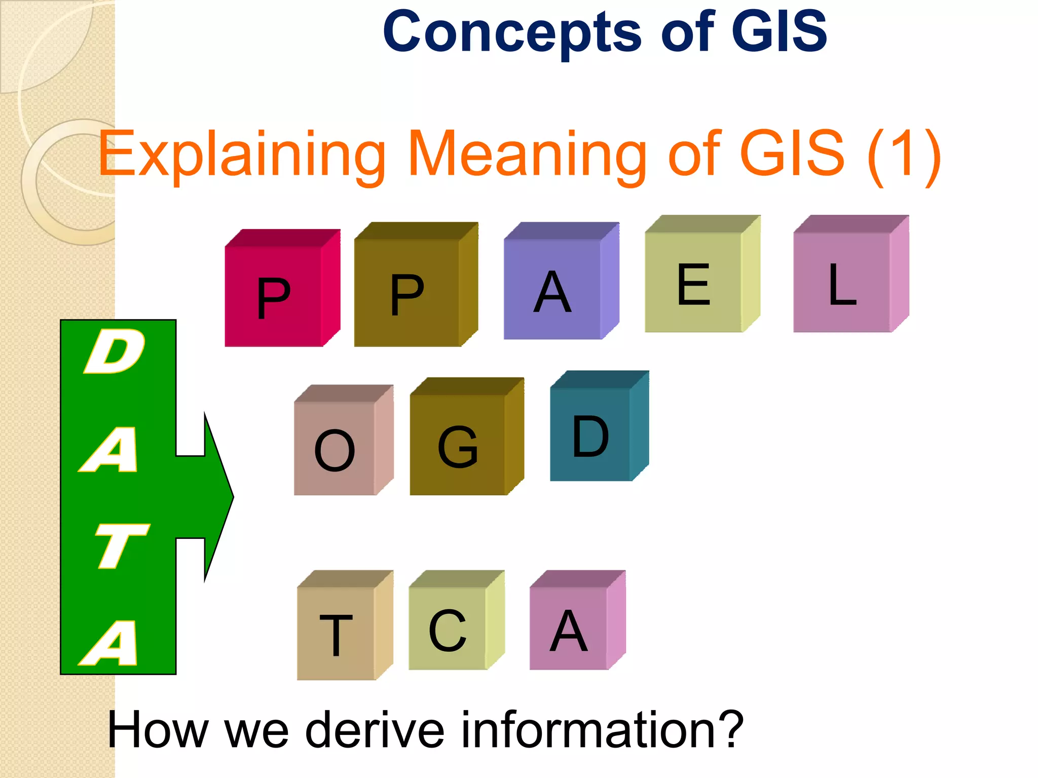 Concepts of GIS

Explaining Meaning of GIS (1)

      P       P       A   E   L

          O       G   D


          T       C   A
How we derive information?
 
