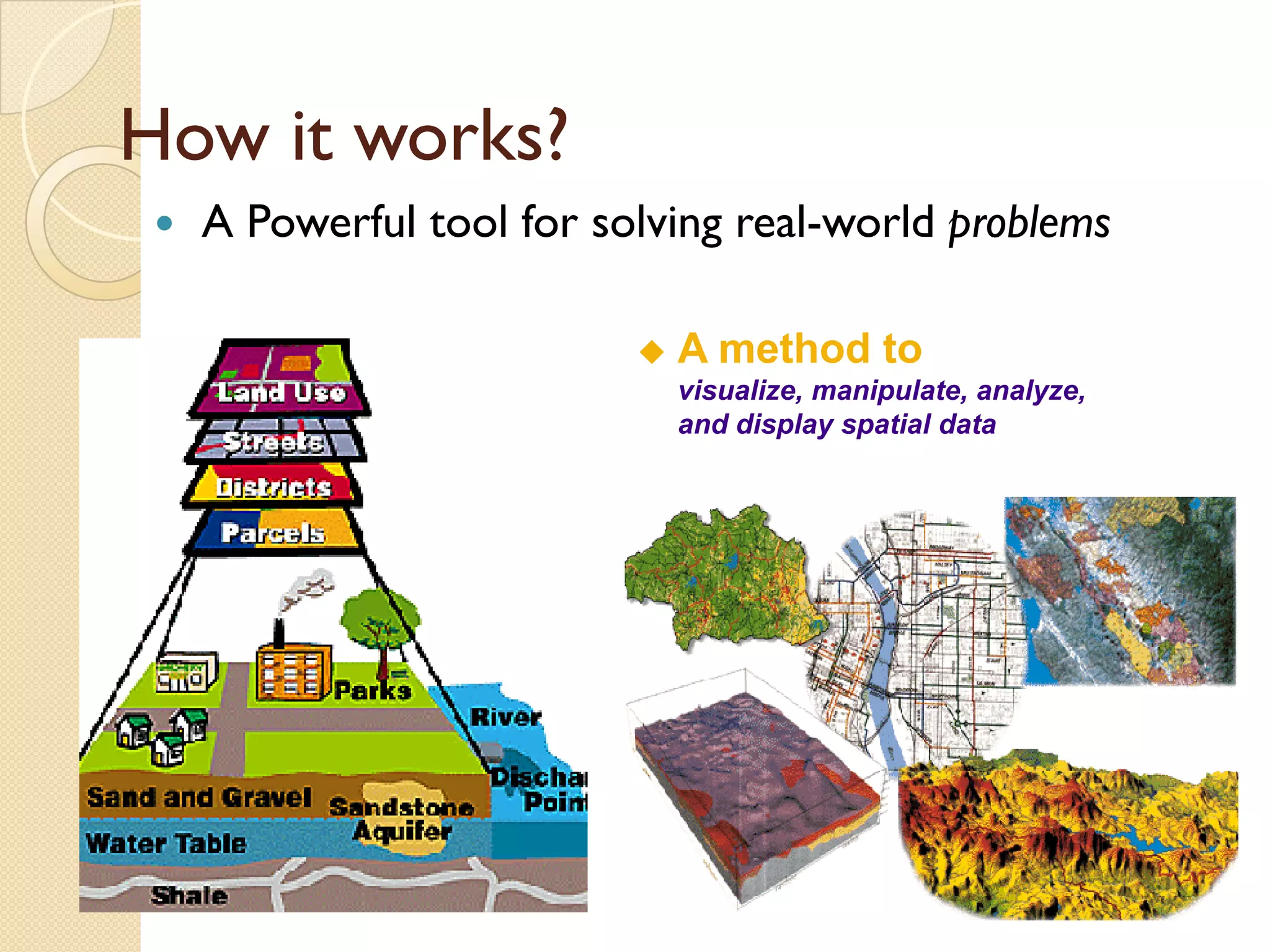 Concepts of GIS
How it works?
  A Powerful tool for solving real-world problems

                          A method to
                          visualize, manipulate, analyze,
                          and display spatial data
 