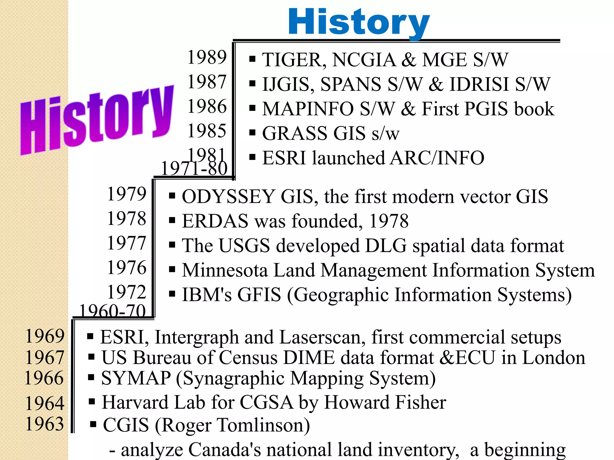 History
                   1989   TIGER, NCGIA & MGE S/W
                   1987   IJGIS, SPANS S/W & IDRISI S/W
                   1986   MAPINFO S/W & First PGIS book
                   1985   GRASS GIS s/w
                   1981   ESRI launched ARC/INFO
                1971-80
          1979    ODYSSEY GIS, the first modern vector GIS
                             GIS
          1978    ERDAS was founded, 1978
          1977    The USGS developed DLG spatial data format
          1976    Minnesota Land Management Information System
                    i          d               f      i
          1972    IBM's GFIS (Geographic Information Systems)
       1960-70
1969     ESRI, Intergraph and Laserscan, first commercial setups
1967     US Bureau of Census DIME data format &ECU in London
1966     SYMAP (Synagraphic Mapping System)
1964     Harvard Lab for CGSA by Howard Fisher
1963     CGIS (Roger Tomlinson)
          - analyze Canada's national land inventory, a beginning
 