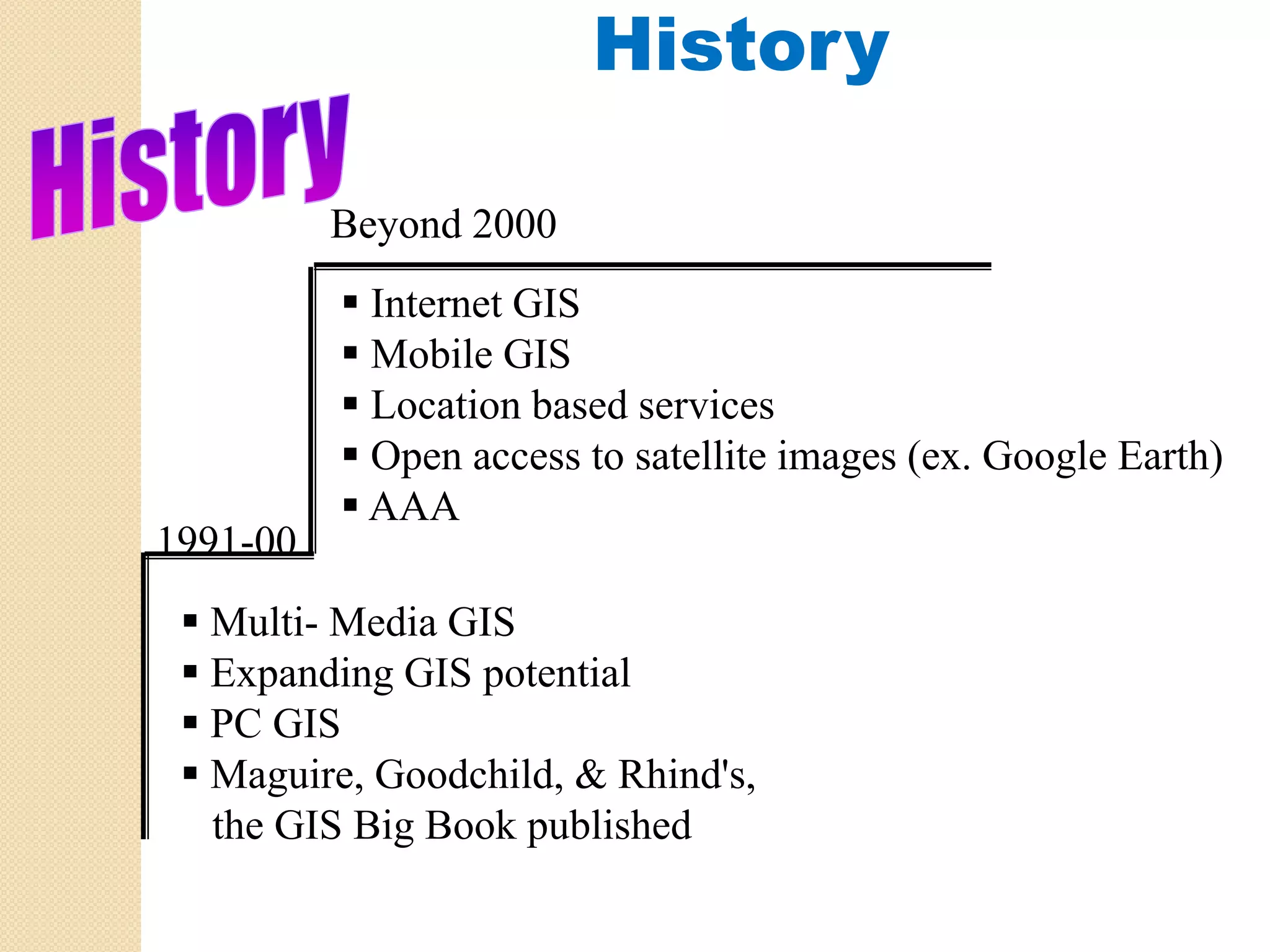 History

          Beyond 2000
           Internet GIS
           Mobile GIS
           Location based services
           Open access to satellite images (ex. Google Earth)
           AAA
1991-00
1991 00
  Multi- Media GIS
  Expanding GIS potential
  PC GIS
  Maguire, Goodchild, & Rhind's,
  the
  th GIS Bi B k published
          Big Book bli h d
 